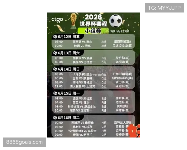 2026世界杯48队赛制如何分组及晋级规则详解