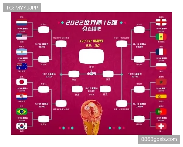 2026世界杯晋级决定规则详解