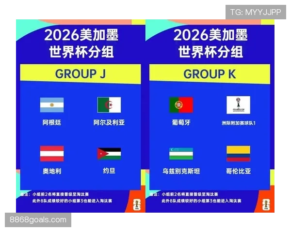 2026世界杯淘汰赛下半区对阵预测