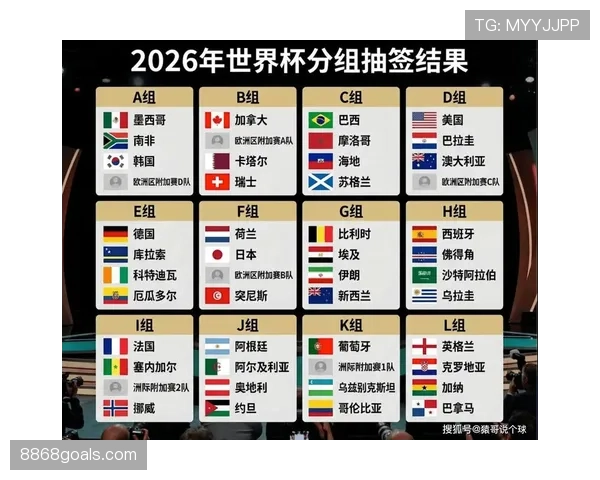2026美加墨世界杯南非队赛程前瞻：晋级形势与小组赛对手分析